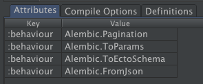 Dbgi Attributes Table