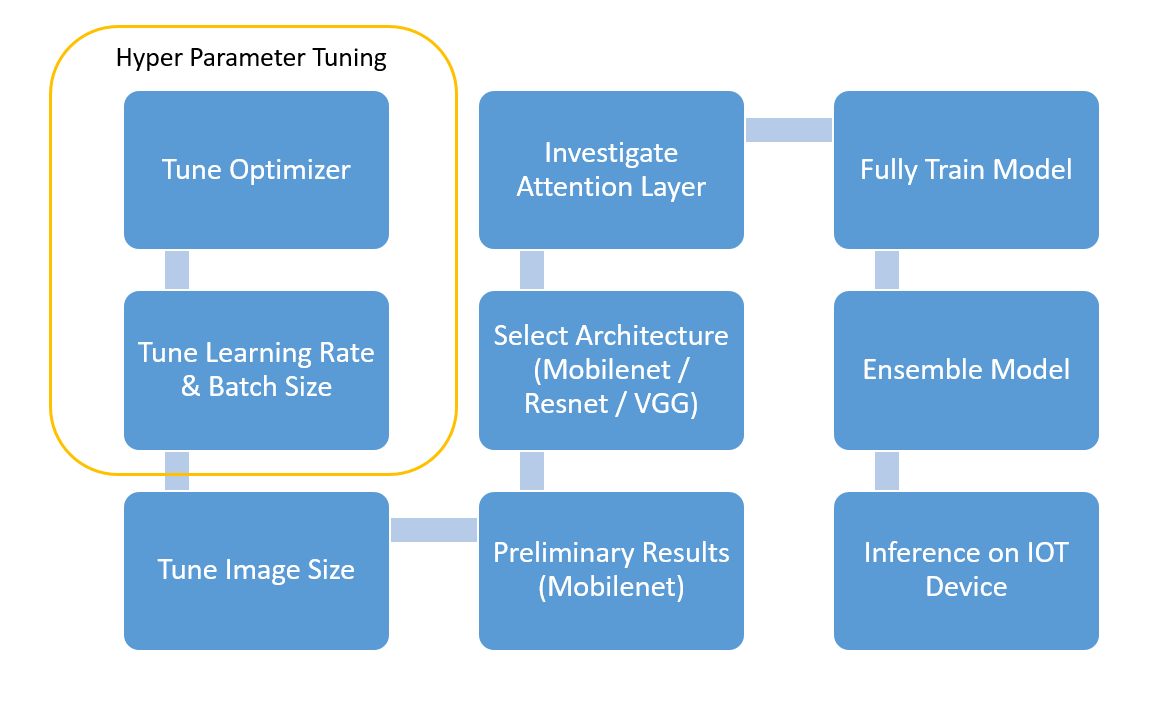 Roadmap