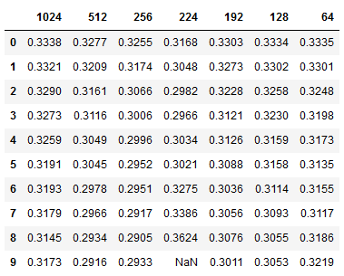 Image Size Table