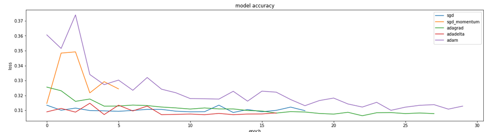 Optimizer Selection