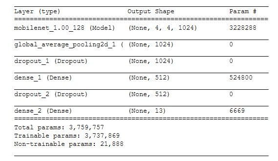 Simple Model Keras