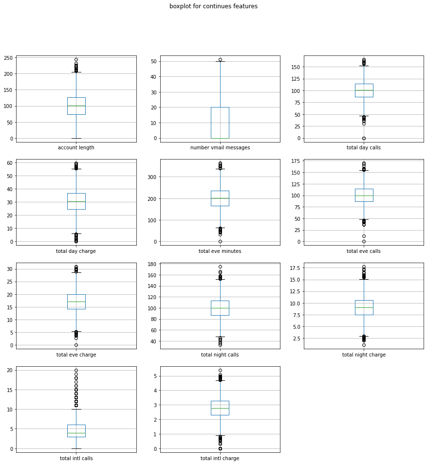 fig1