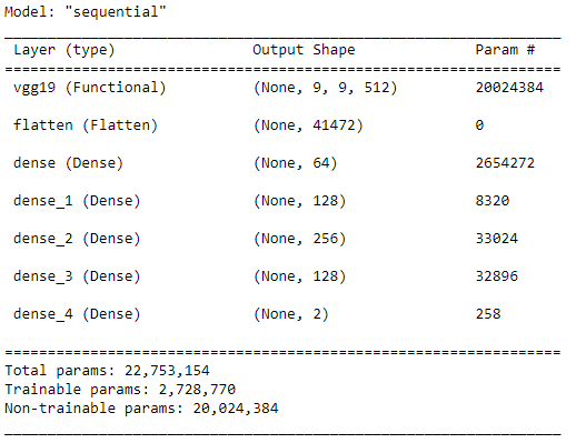 model summary 