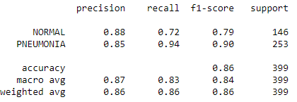 scores