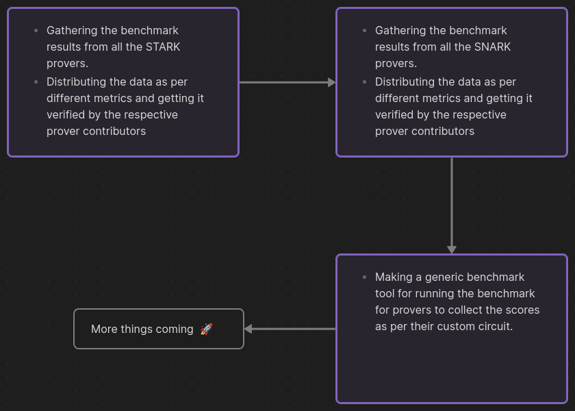 Roadmap