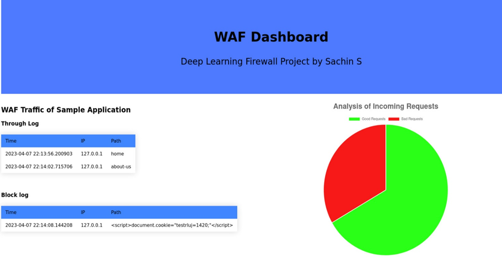 WAF Dashboard