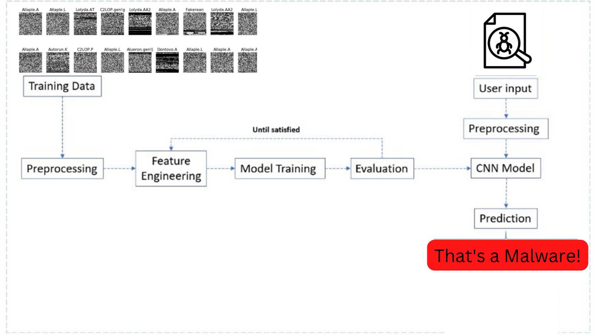 Architecture Diagram