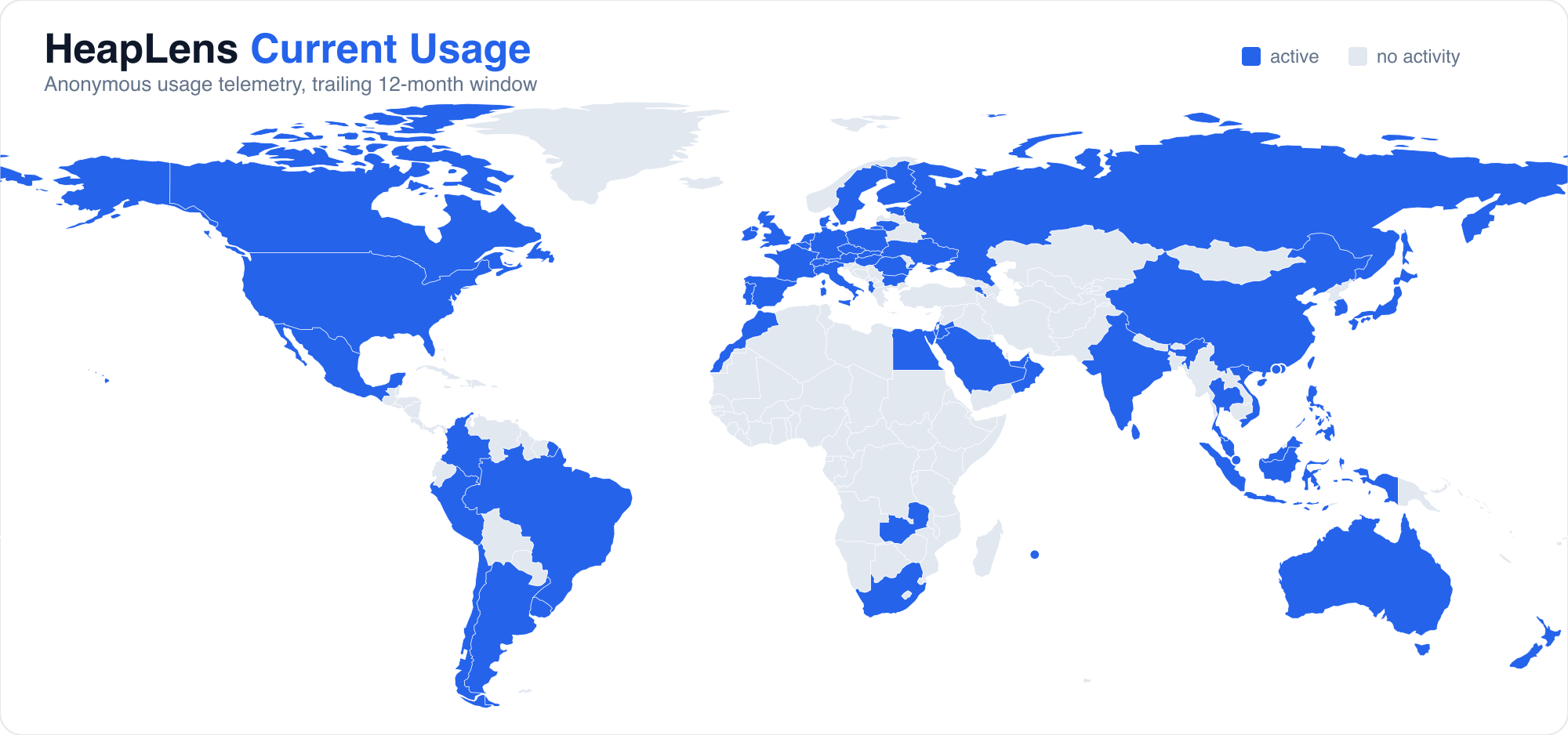 HeapLens usage map
