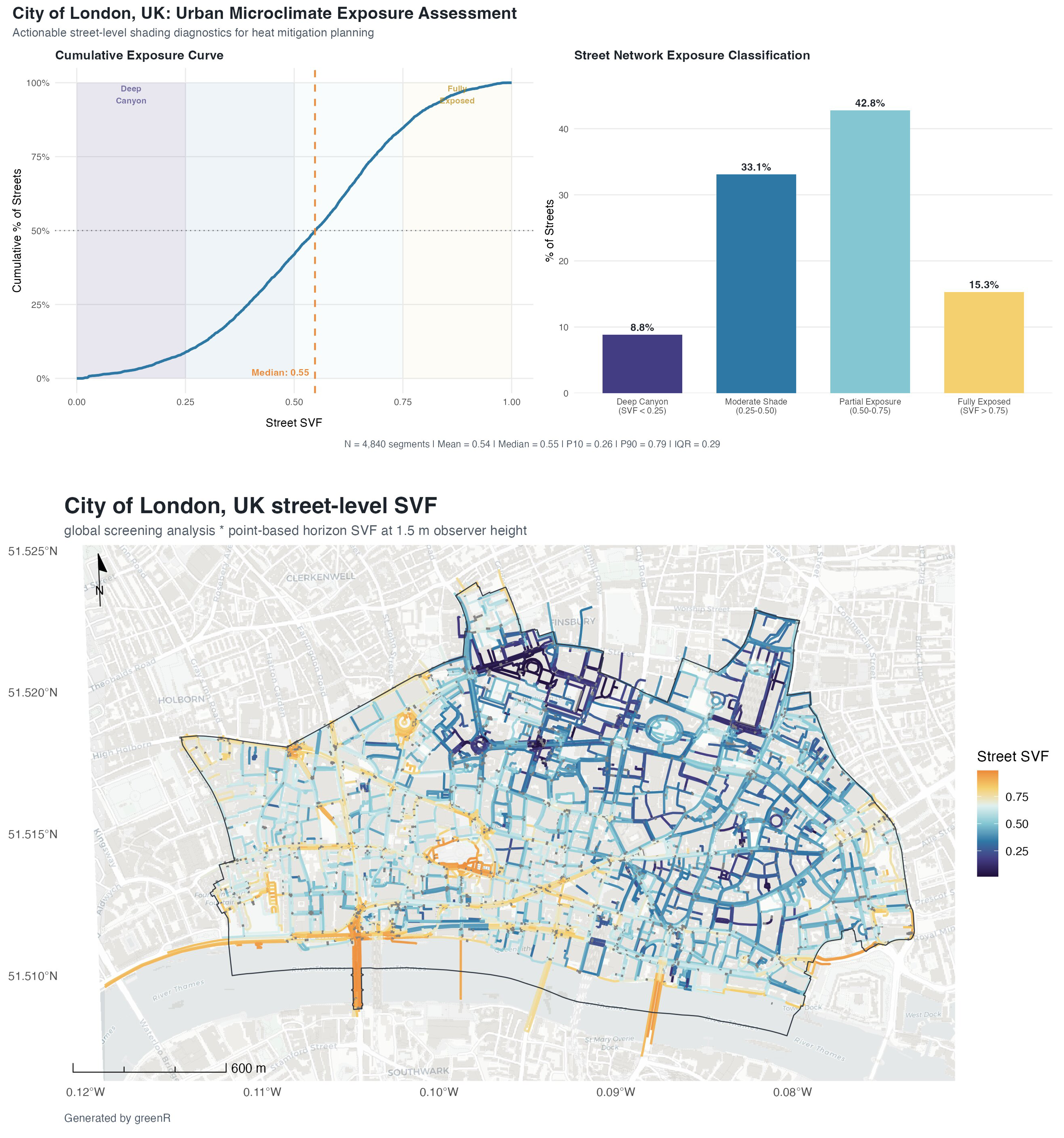 Sky View Factor Analysis