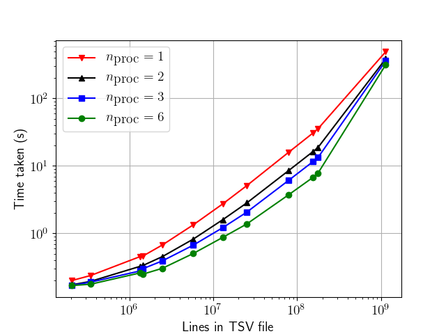 Time Benchmark