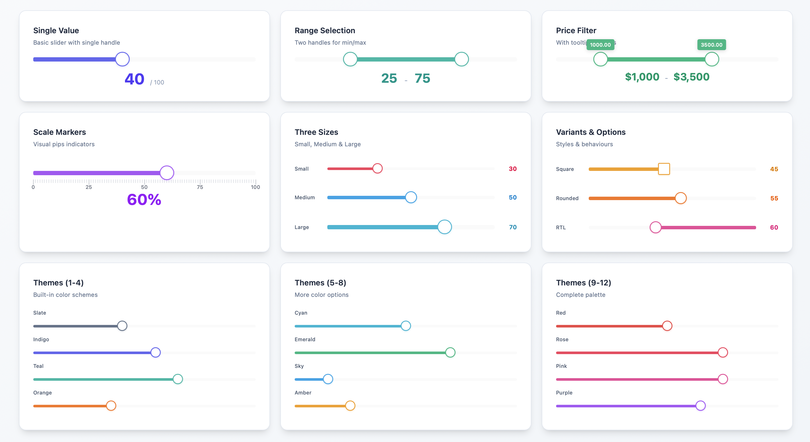 Demo of Livewire Range Slider