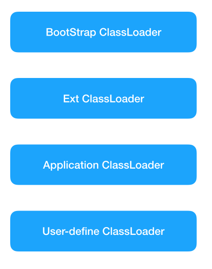 classloader-types