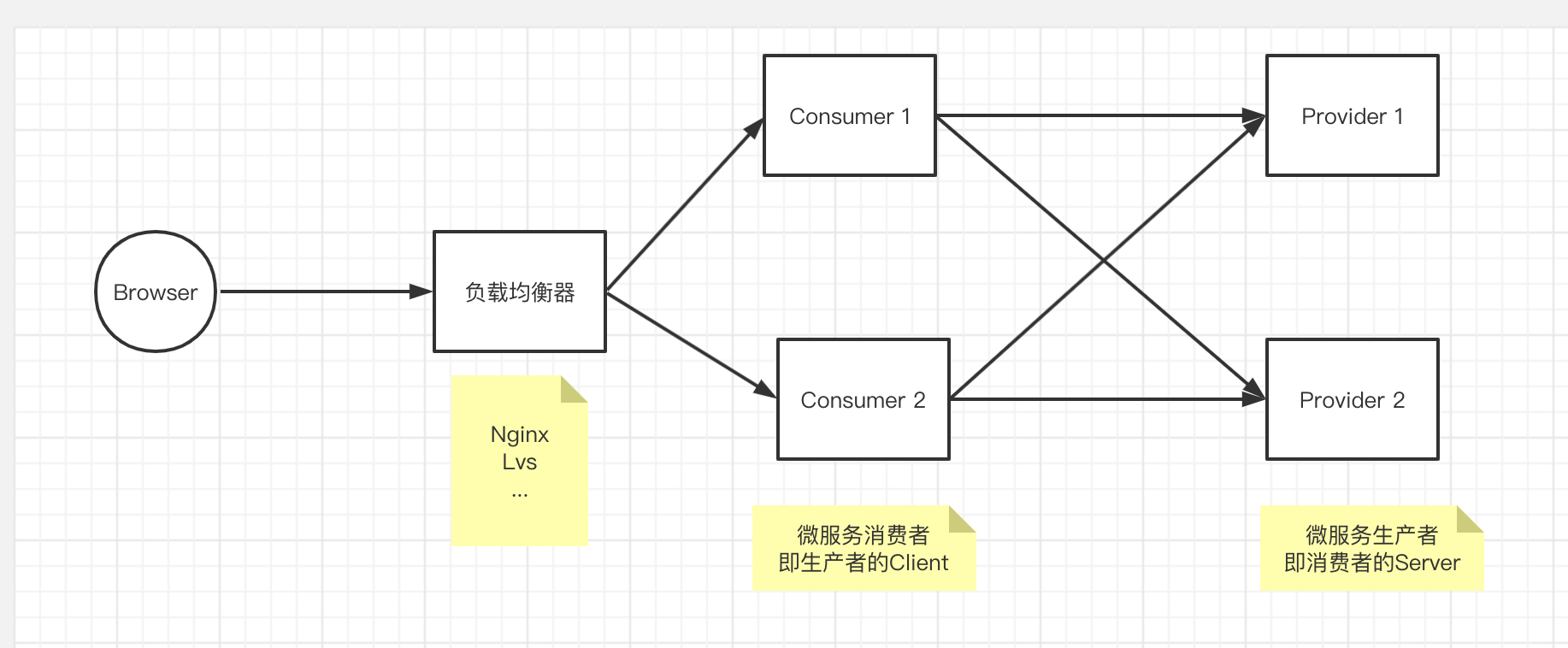 client-side-vs-server-side-load-balance