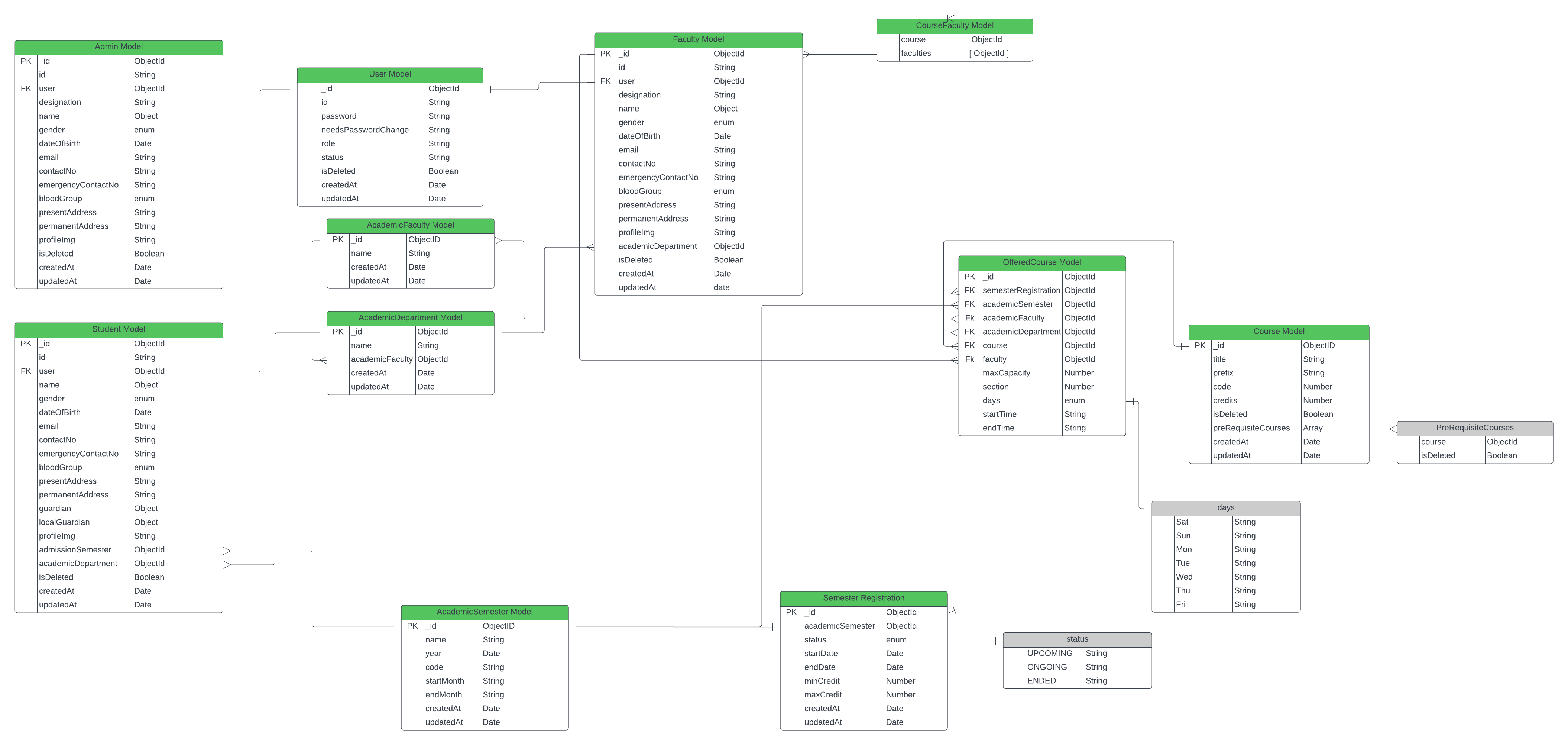 ER DIAGRAM