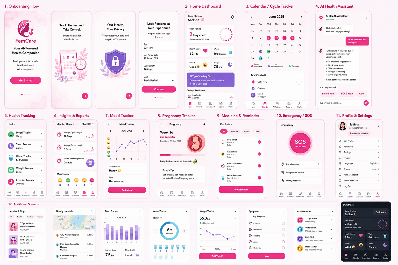 FemCare Complete App Flow