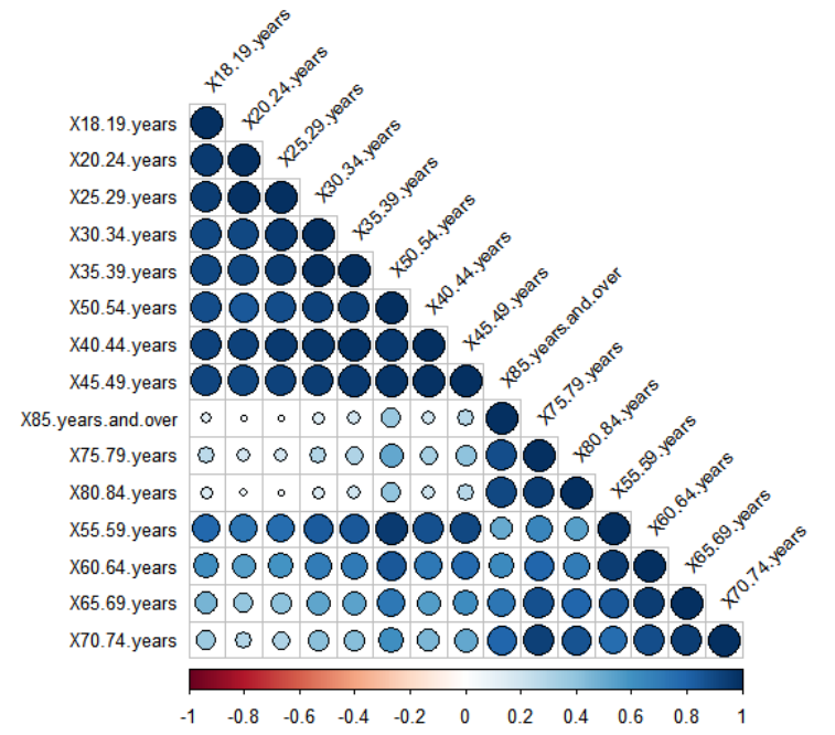 Figure2