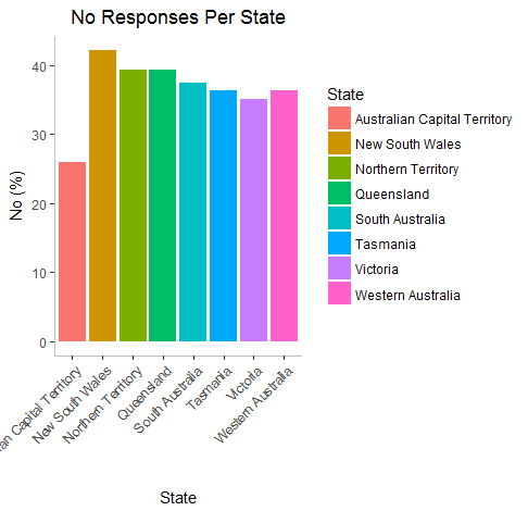 Figure4