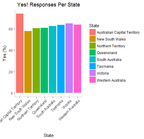 Figure3