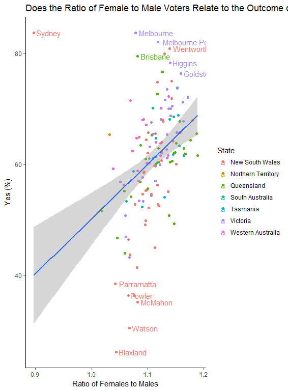 Figure5