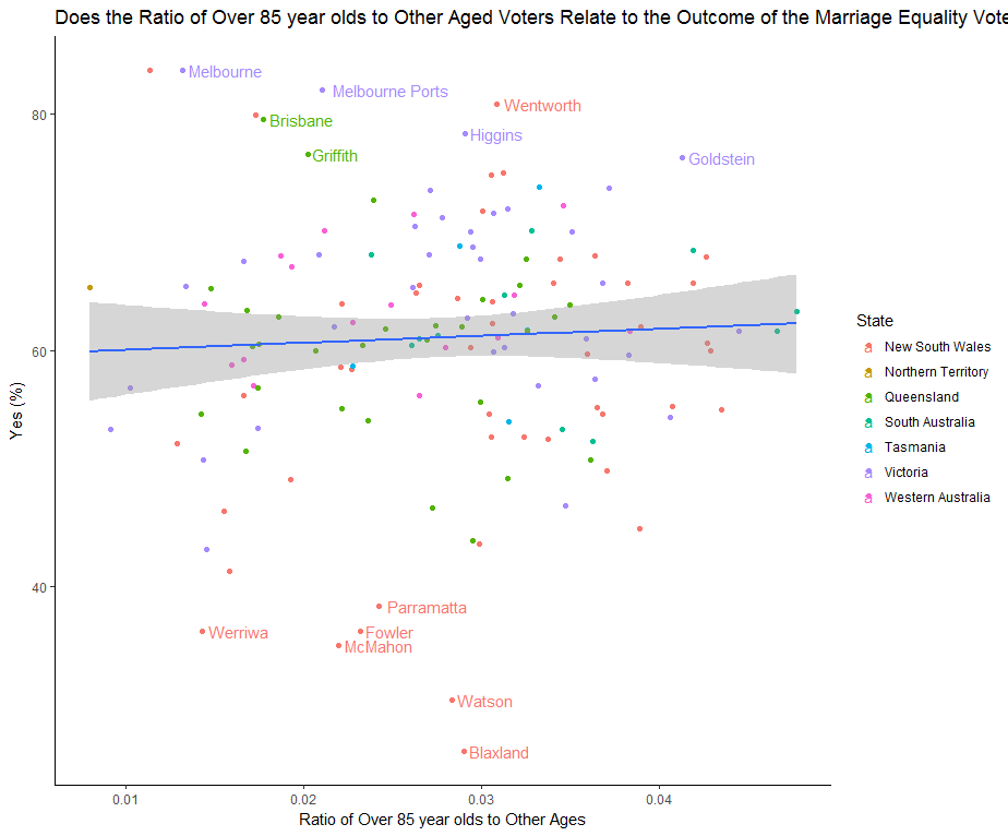 Figure7