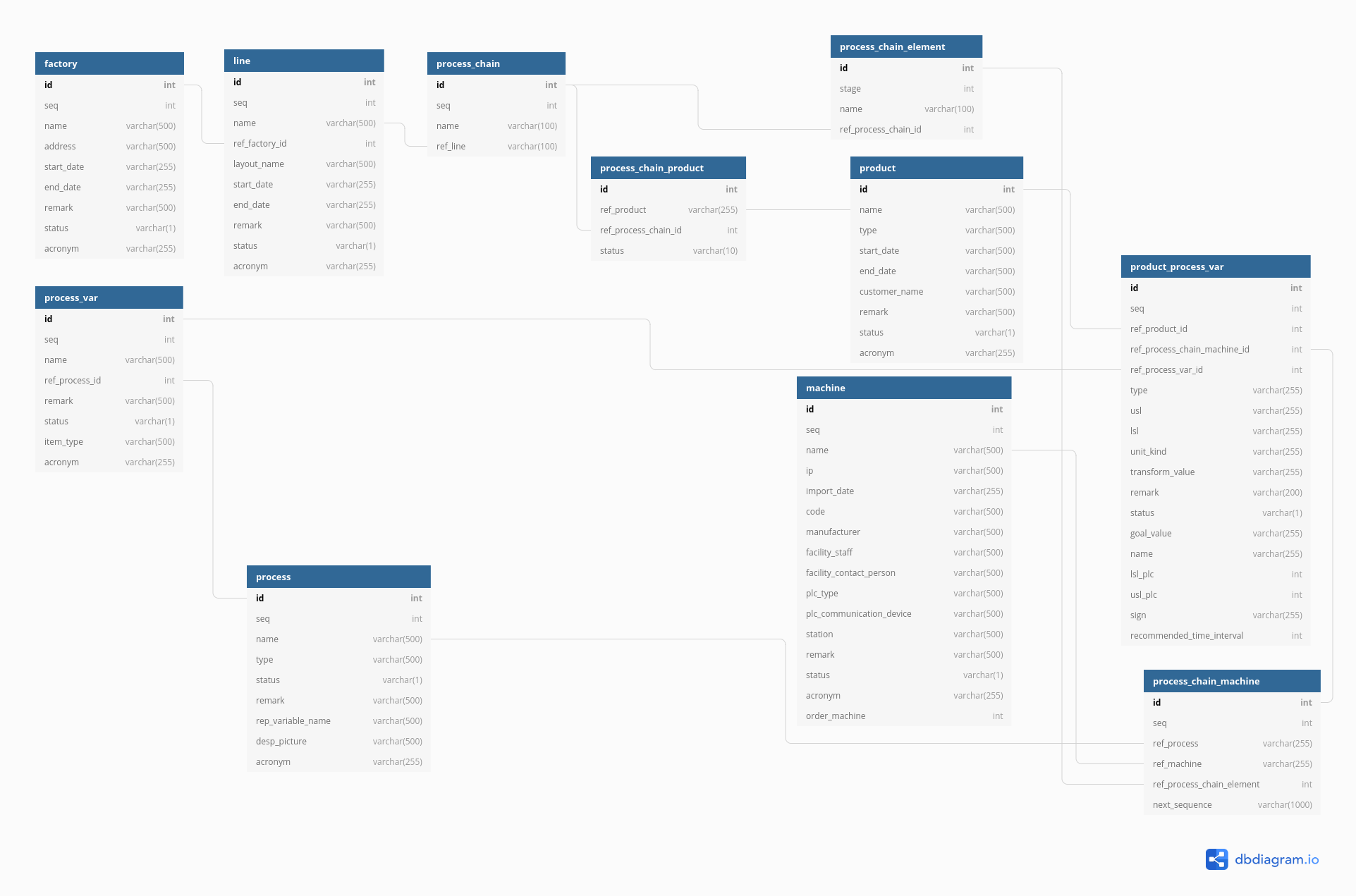 db diagram