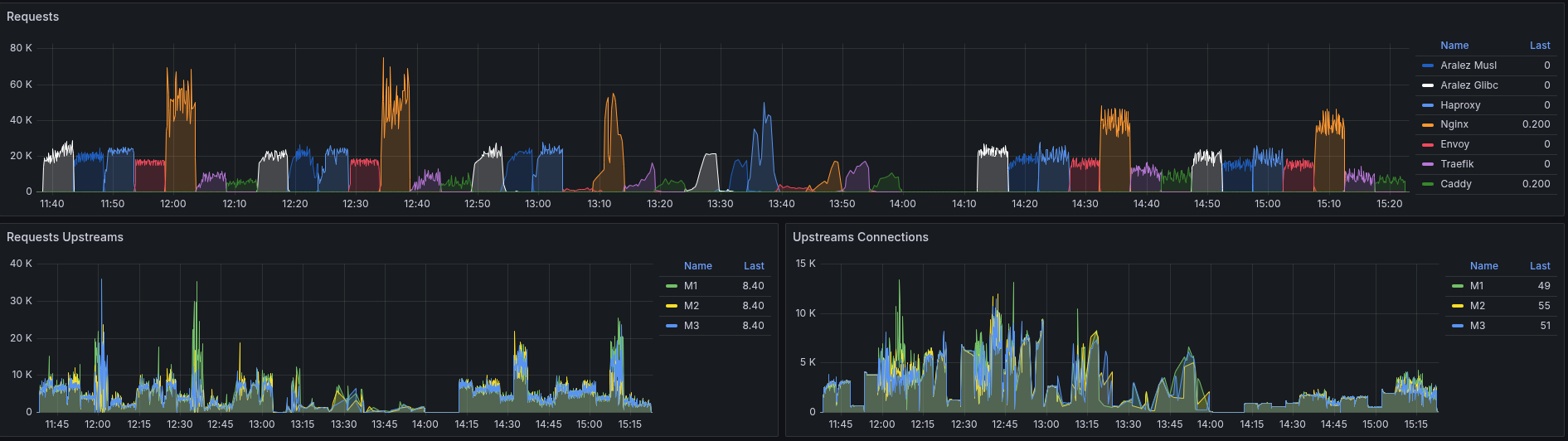 Grafana Dashboard