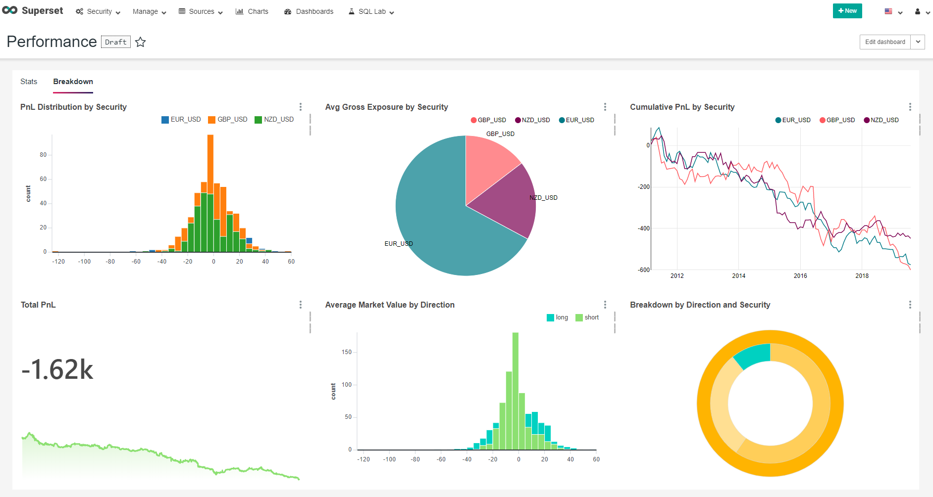 Superset Dashboard