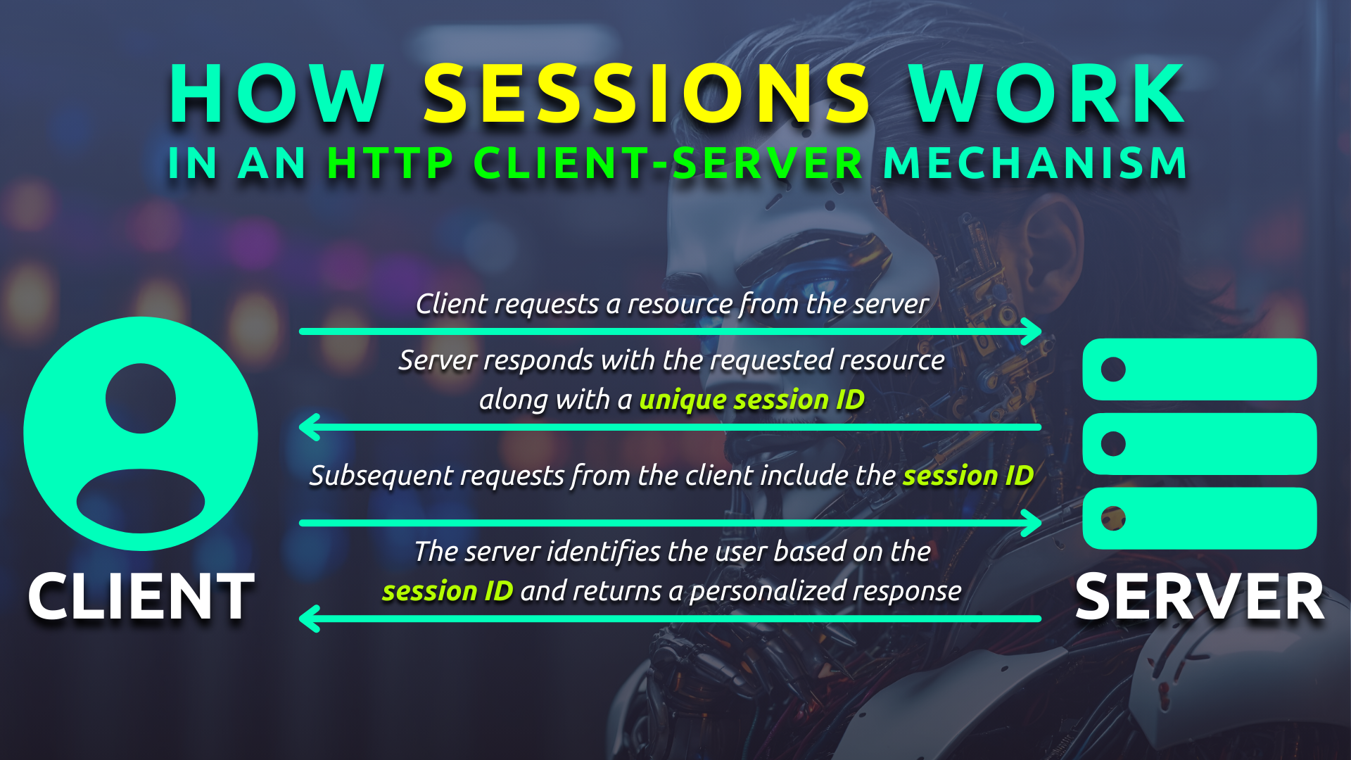 How Session Works