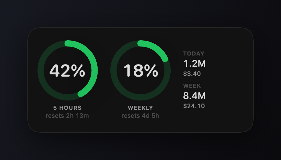 Medium widget