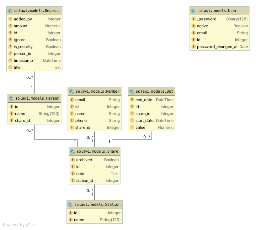 data model graph