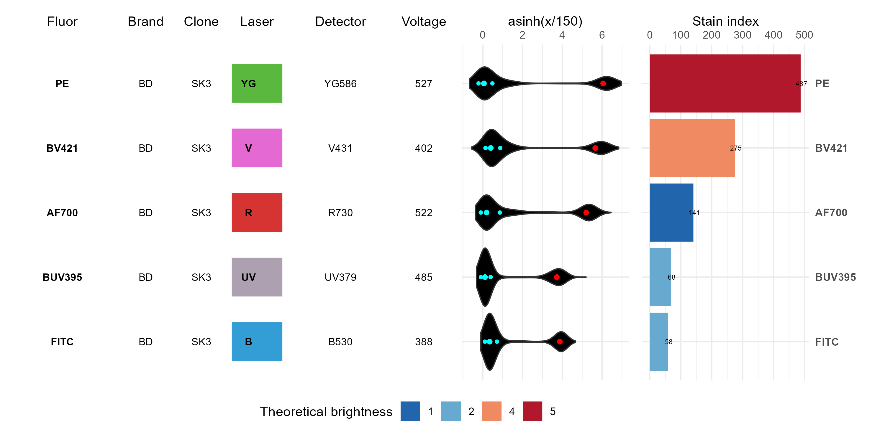 brightness_overview