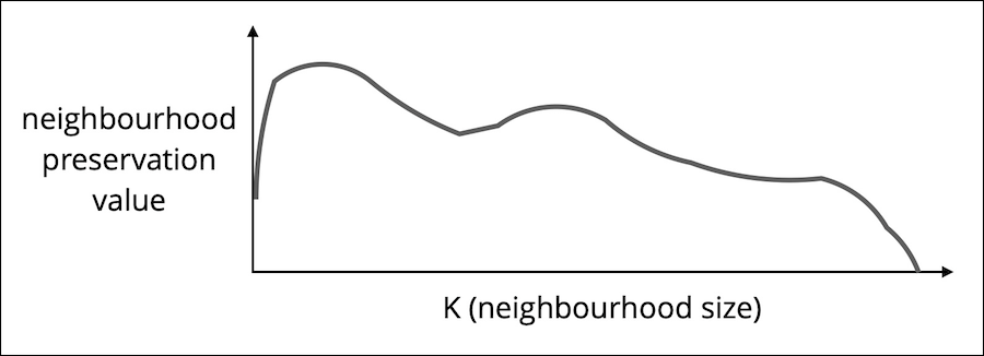 RNX curve illustration