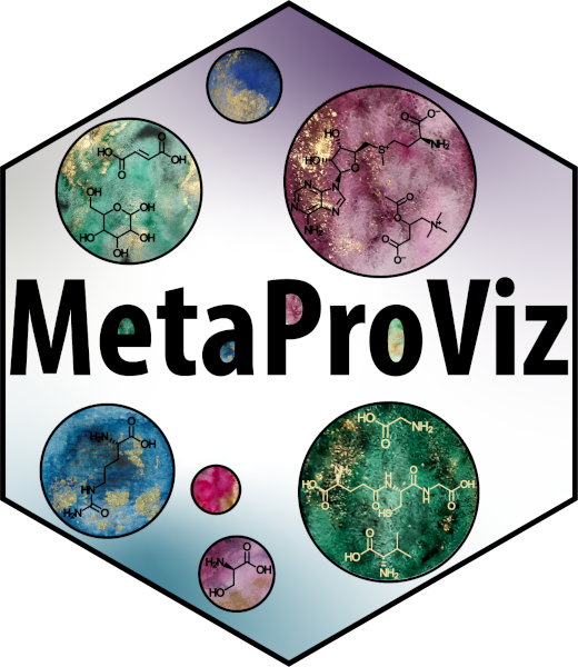 MetaProViz