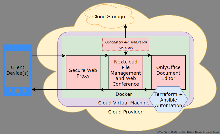 Diagram