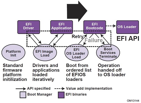 UEFI image types