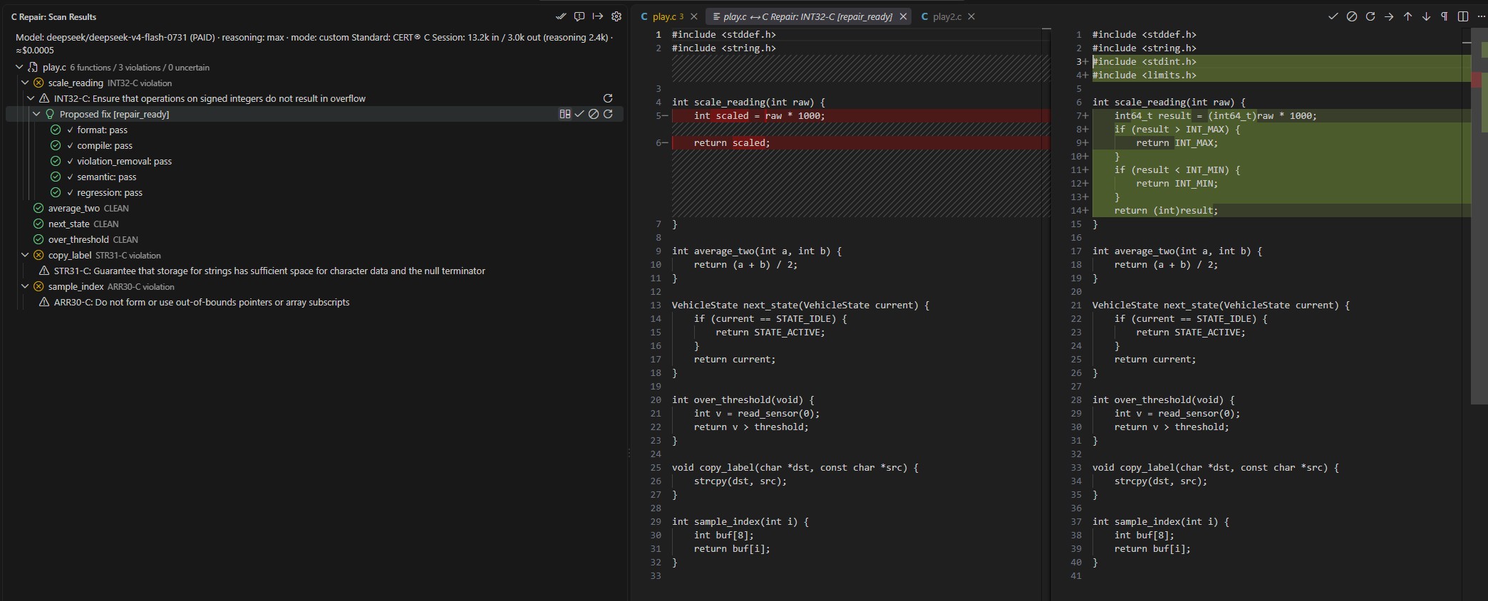 Scan results in VS Code: an INT32-C violation with a repair candidate — all five validation gates pass, and the proposed fix (including auto-added #include <stdint.h> / <limits.h>) is reviewed as a side-by-side diff before an explicit Accept.