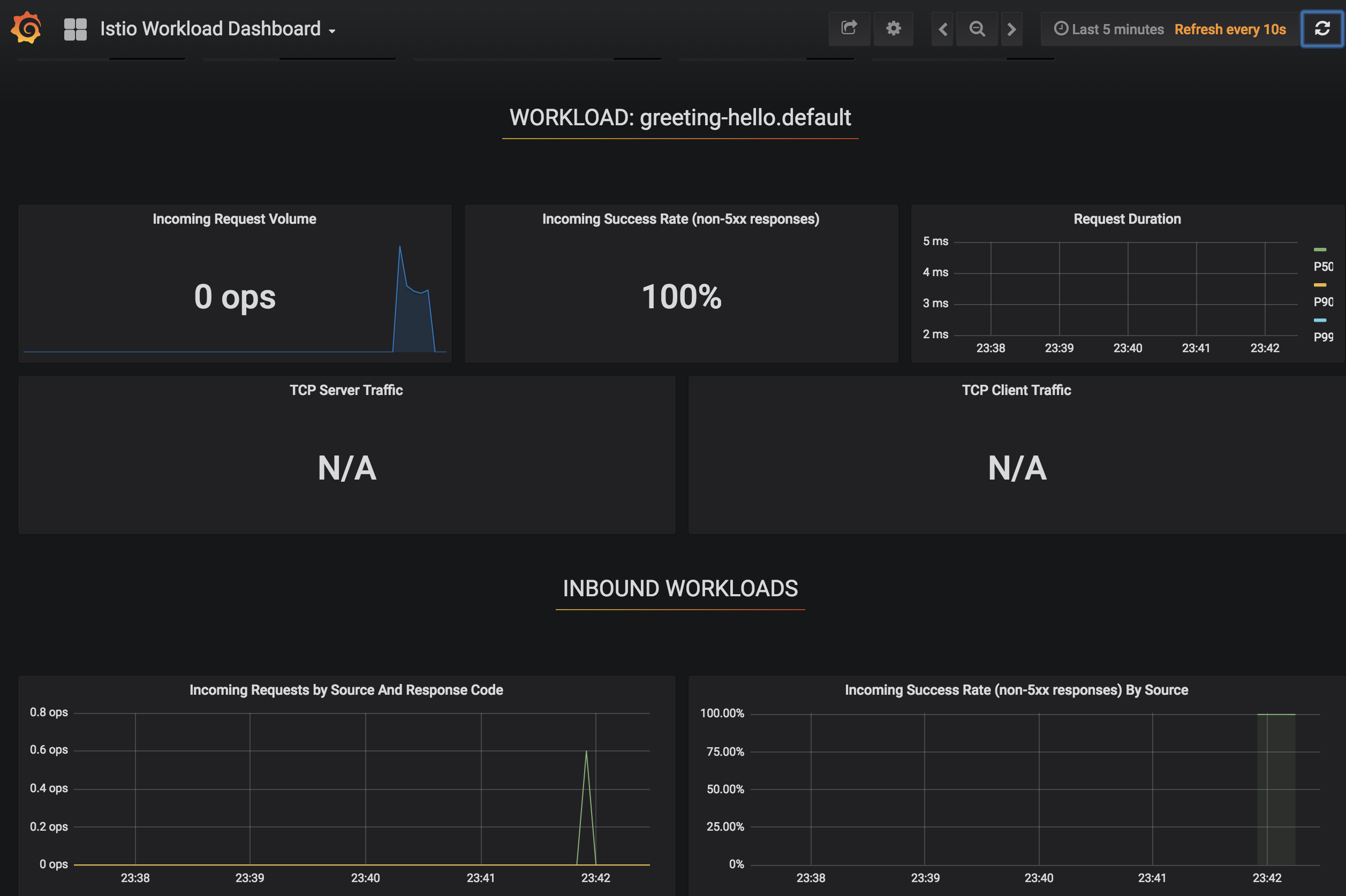 istio dashboard