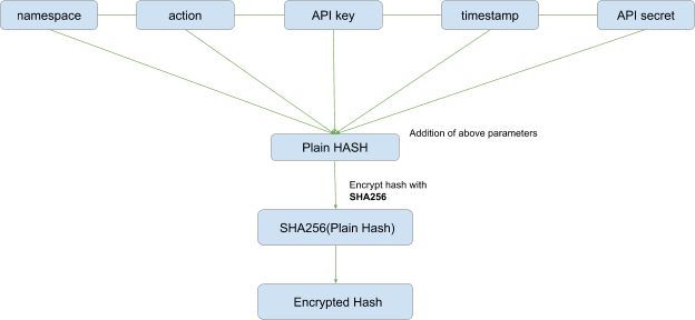SafiMoney API