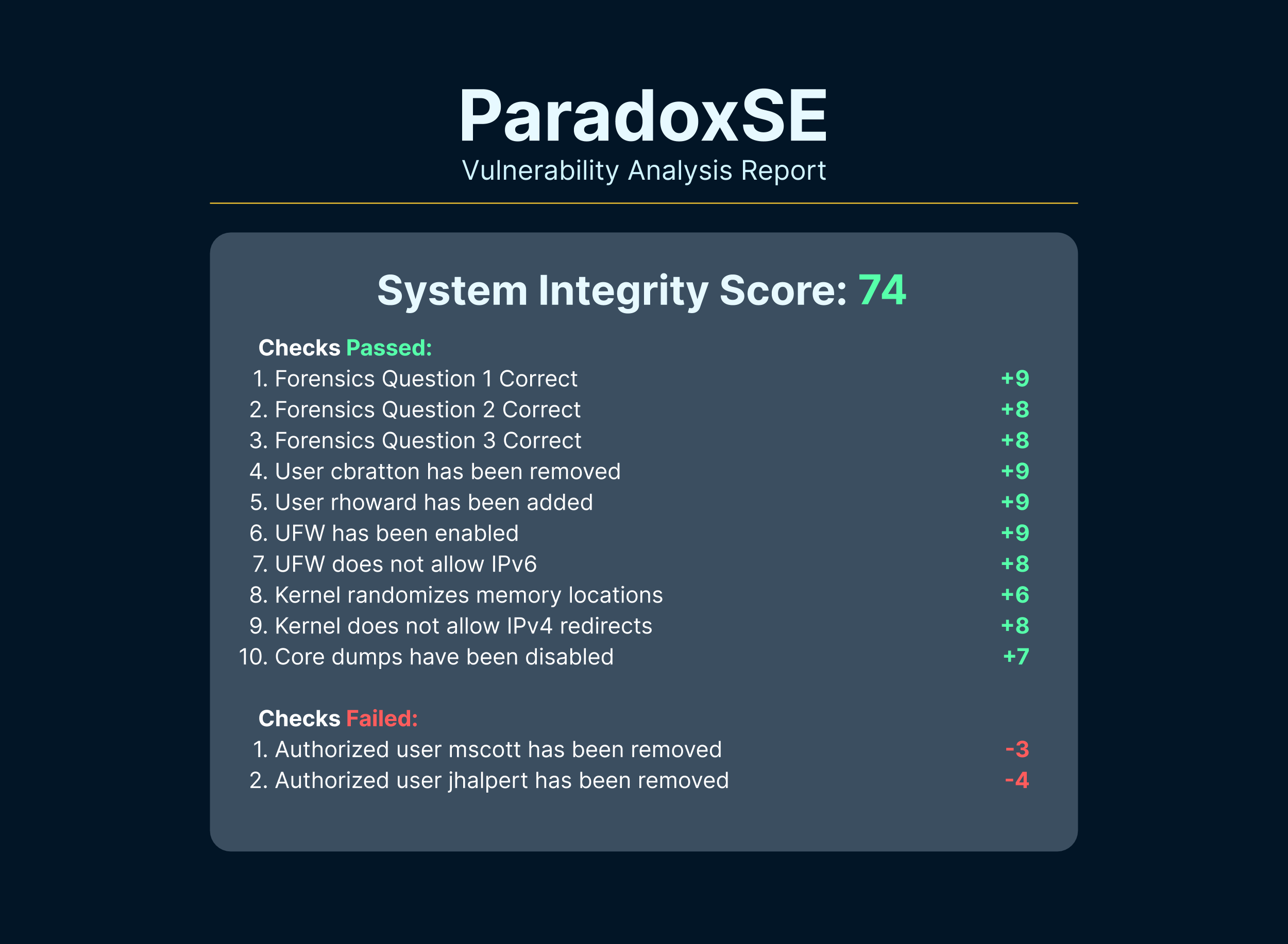 Score Report