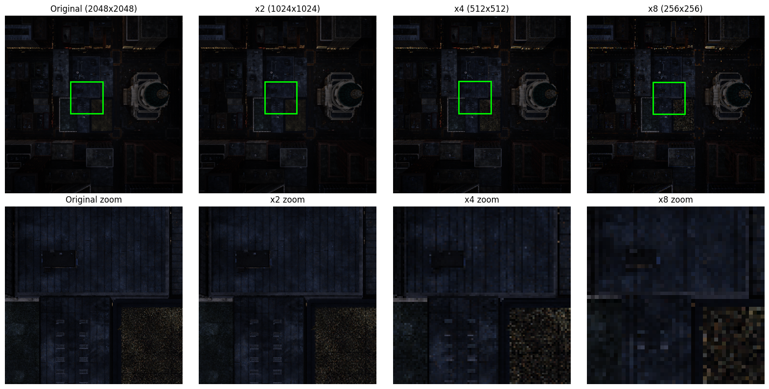 Super Resolution Comparison