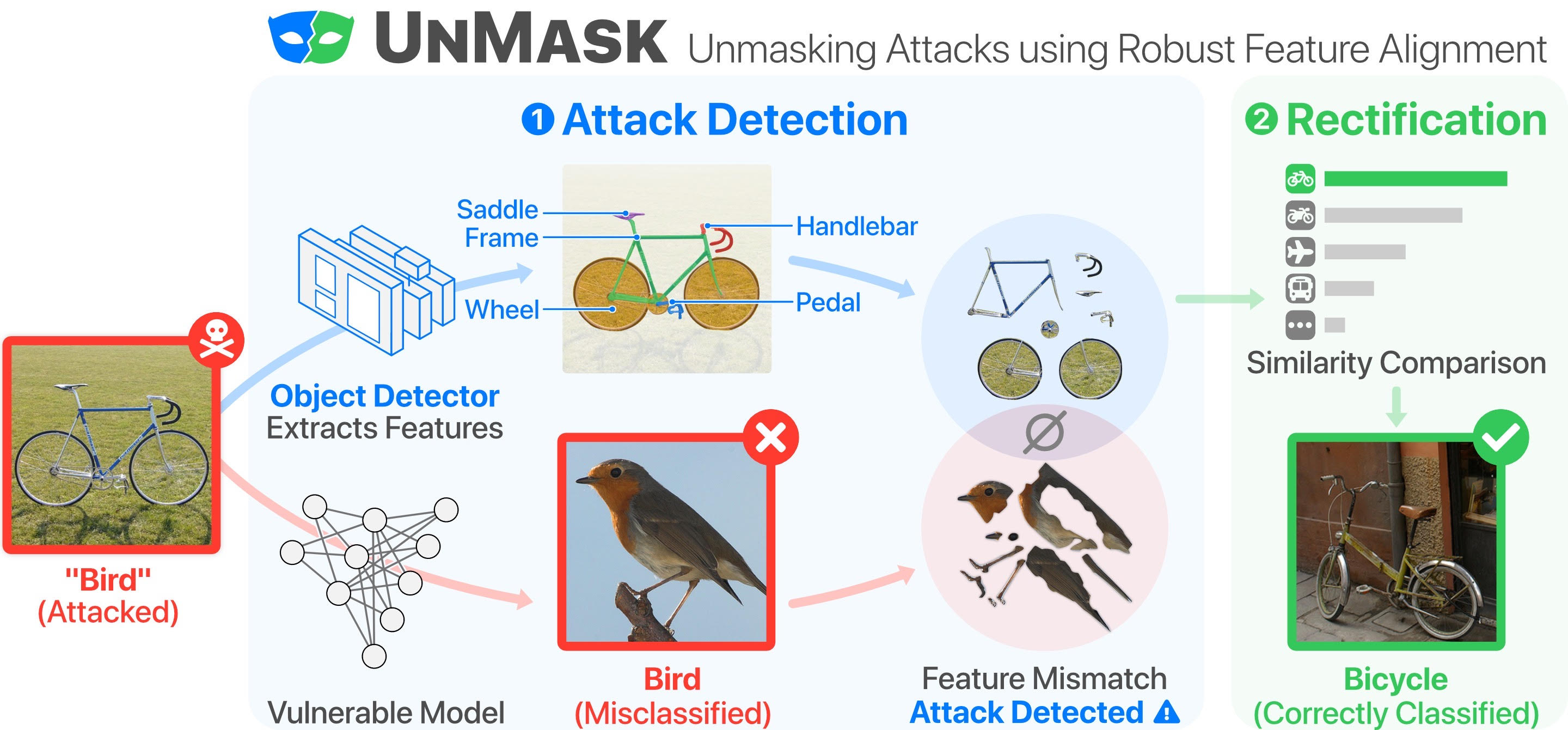 UnMask Framework