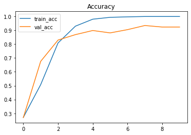 model_accuracy