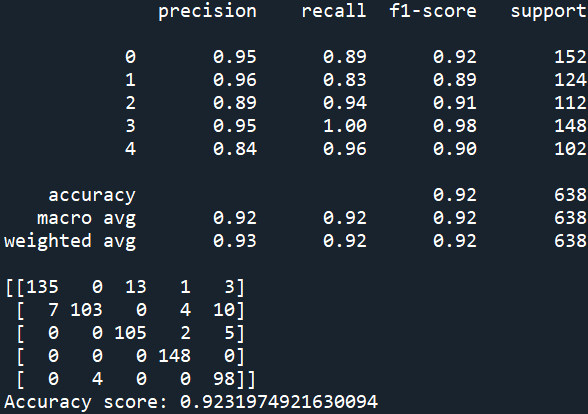 model_score