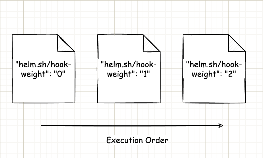 Hooks Execution Order
