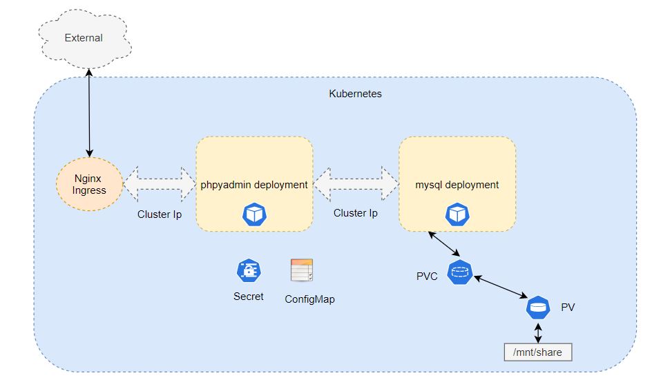 What is Ingress Controller in Kubernetes? - Developer's ...