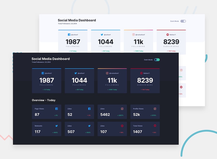 Design preview for the Social media dashboard with theme switcher coding challenge