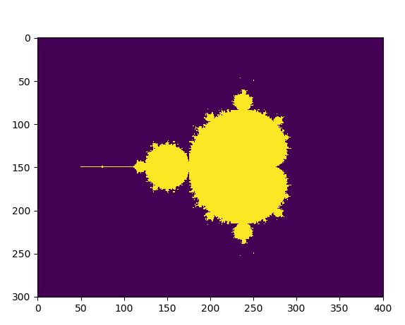 GitHub - sagasu/mandelbrot-set: Mandelbrot set experiments