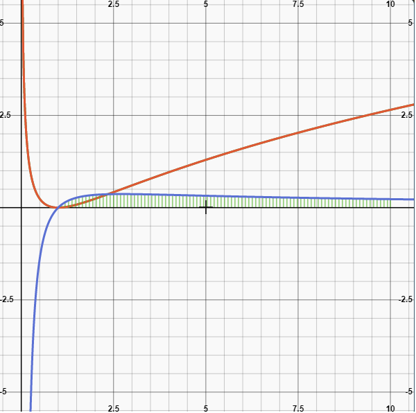 monte carlo integral