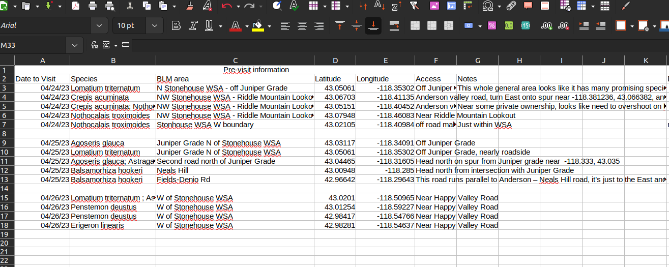 Scouting tracking spreadsheet