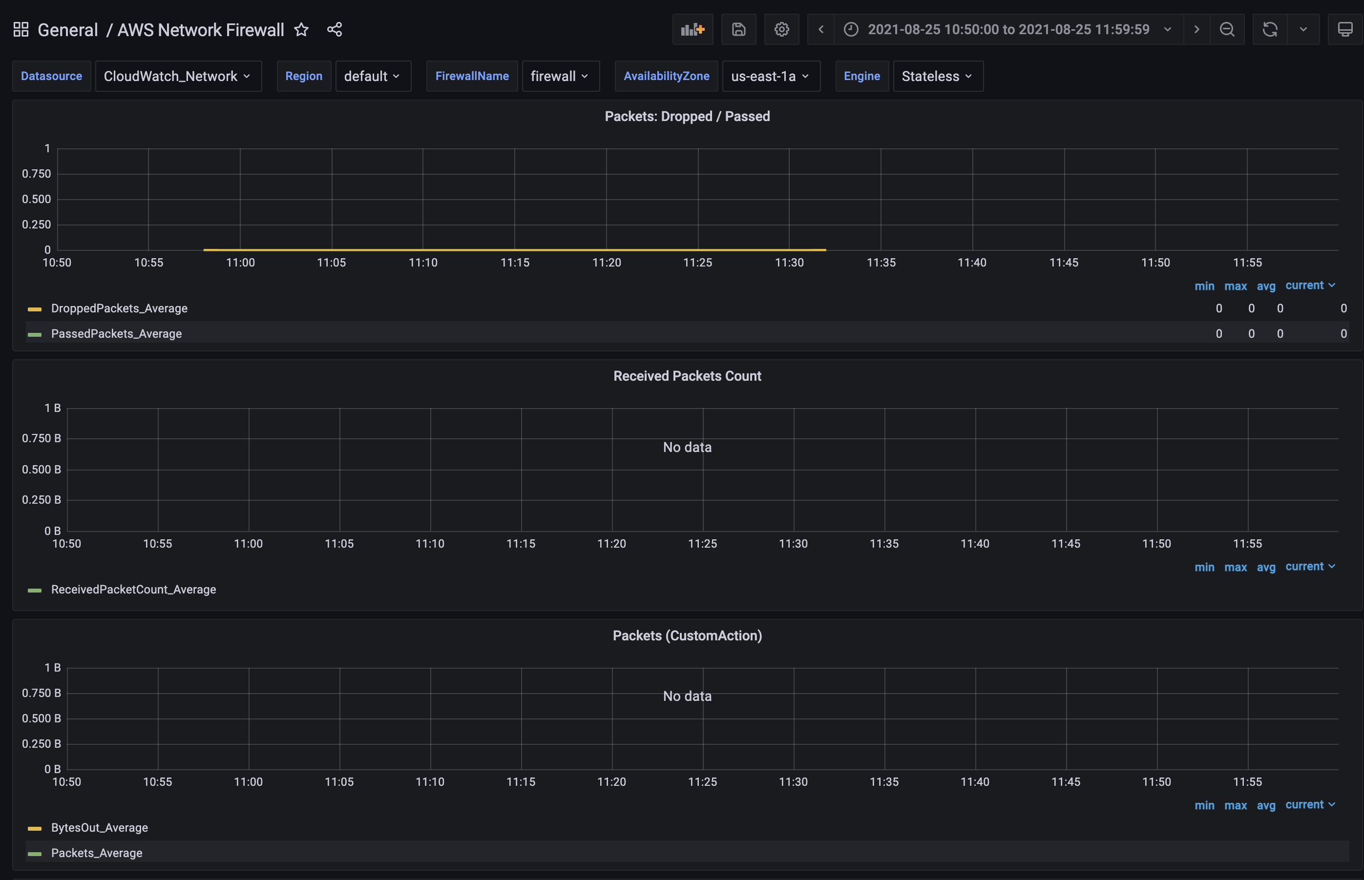 AWS Network Firewall